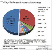 易觀智庫(kù) 手機(jī)安全廠商博弈基礎(chǔ)服務(wù)，深圳網(wǎng)絡(luò)與信息安全軟件開(kāi)發(fā)的新格局