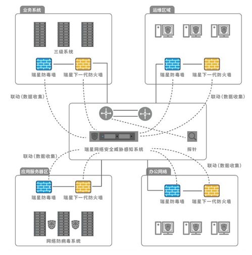 瑞星亮相2019國(guó)家網(wǎng)絡(luò)安全周 深圳站 以創(chuàng)新軟件開(kāi)發(fā)筑牢網(wǎng)絡(luò)與信息安全防線