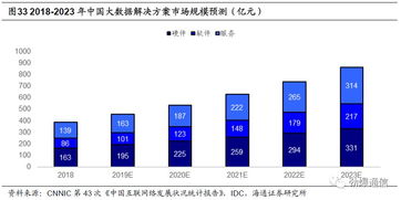 中新賽克 網(wǎng)絡(luò)可視化龍頭，背靠深圳國(guó)資委，乘5G東風(fēng)蓄勢(shì)待發(fā)