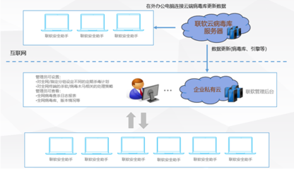 深圳市聯軟科技股份有限公司 構筑網絡安全新基建的堅實防線